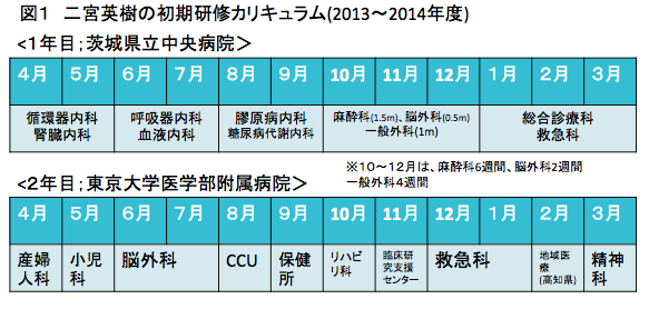 研修医コラム 東大研修医が評価する 医師の研修制度のメリット デメリット いしゃまち