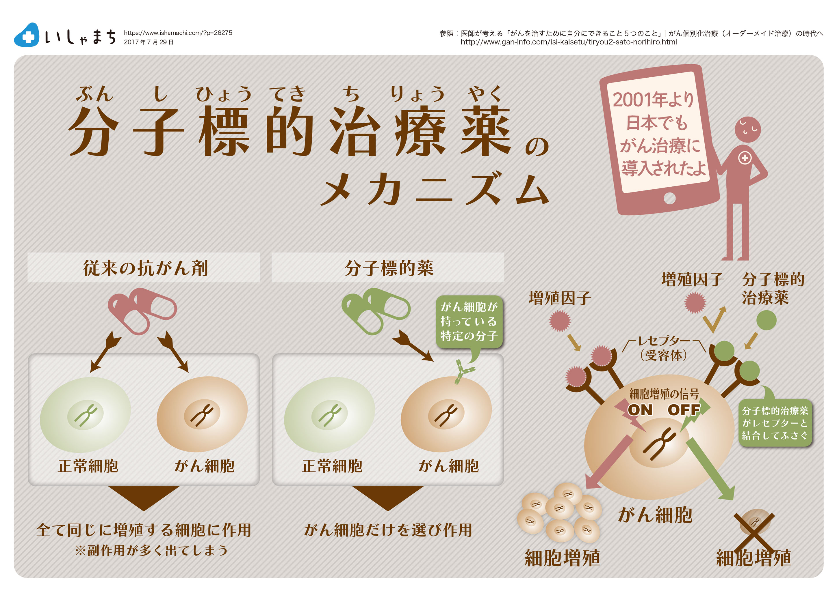 肺がんかどうかはどうすればわかりますか?